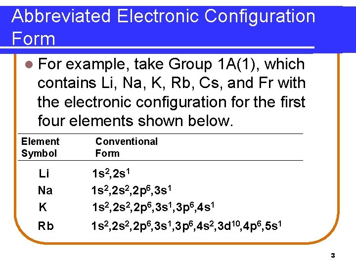 Abbreviated Electronic Configuration Form l For example, take Group 1 A(1), which contains Li, Abbreviated Electronic Configuration Form l For example, take Group 1 A(1), which contains Li,