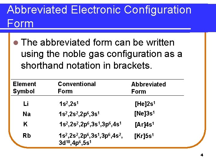 Abbreviated Electronic Configuration Form l The abbreviated form can be written using the noble Abbreviated Electronic Configuration Form l The abbreviated form can be written using the noble