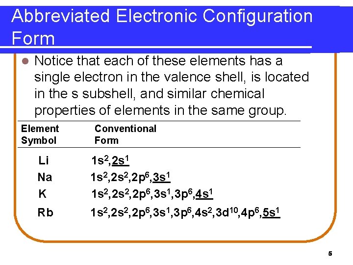 Abbreviated Electronic Configuration Form l Notice that each of these elements has a single Abbreviated Electronic Configuration Form l Notice that each of these elements has a single