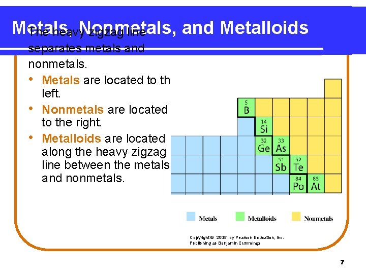 Metals, Nonmetals, and Metalloids The heavy zigzag line separates metals and nonmetals. • Metals Metals, Nonmetals, and Metalloids The heavy zigzag line separates metals and nonmetals. • Metals