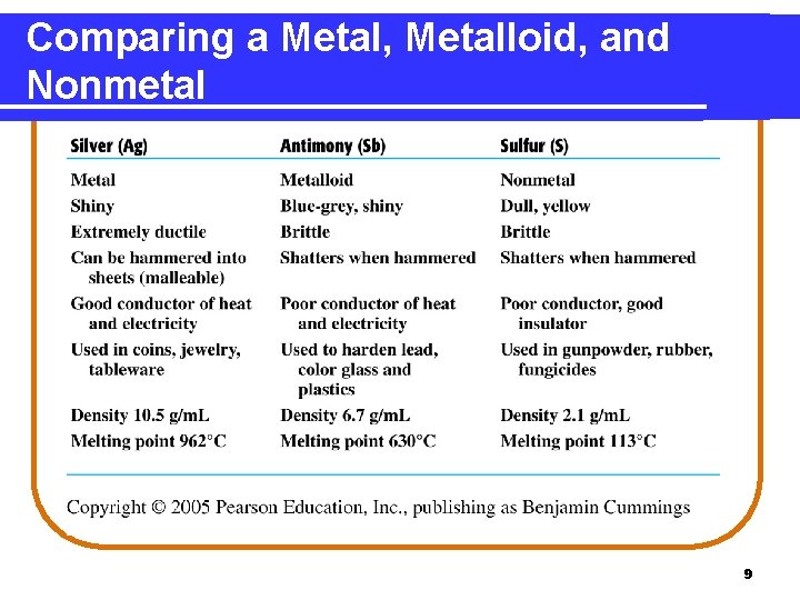 Comparing a Metal, Metalloid, and Nonmetal 9 Comparing a Metal, Metalloid, and Nonmetal 9