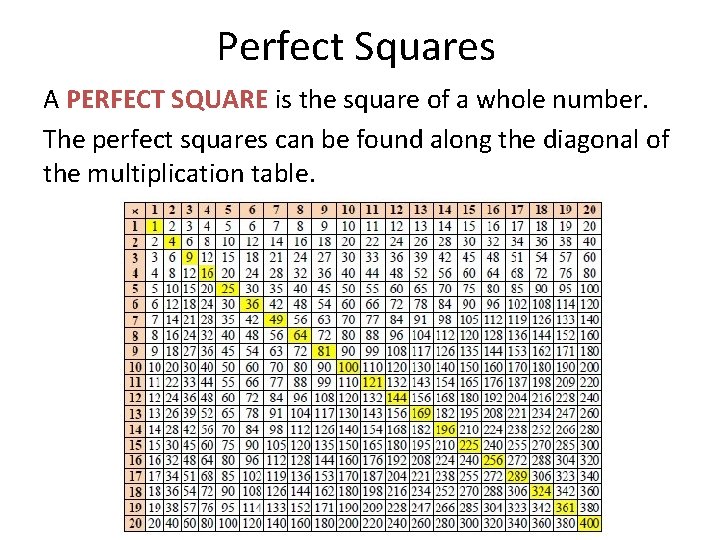 Perfect Squares A PERFECT SQUARE is the square of a whole number. The perfect