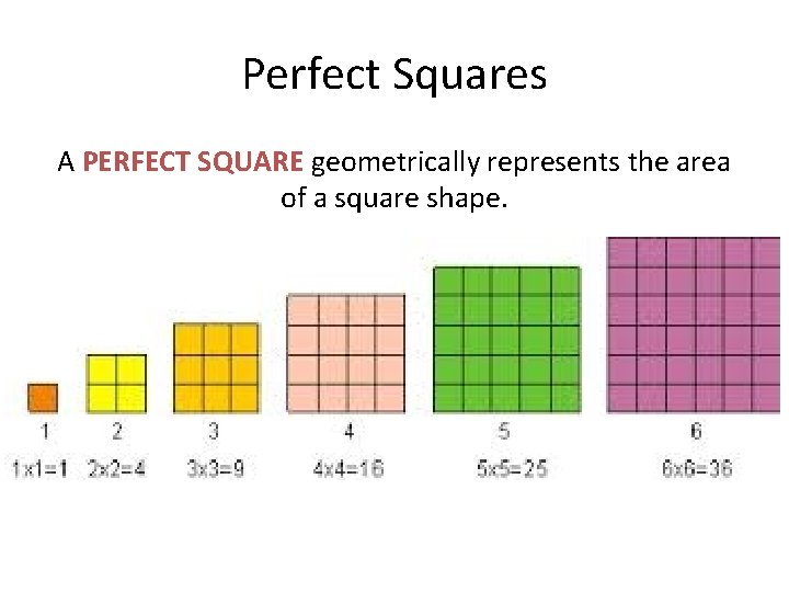 Perfect Squares A PERFECT SQUARE geometrically represents the area of a square shape. 