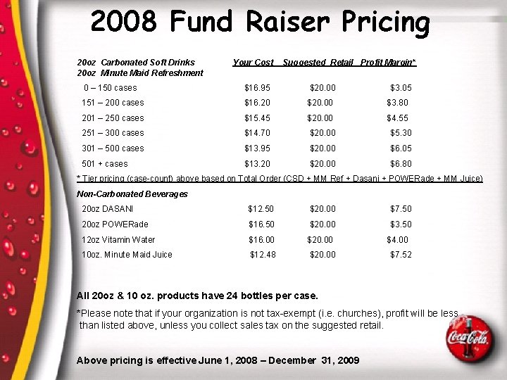 2008 Fund Raiser Pricing 20 oz Carbonated Soft Drinks 20 oz Minute Maid Refreshment