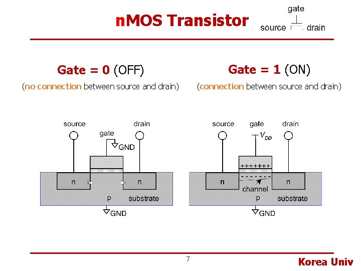 COM 506 Computer Design Lecture 1 Technology Trend