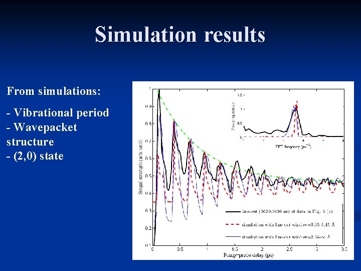 Simulation results From simulations: - Vibrational period - Wavepacket structure - (2, 0) state