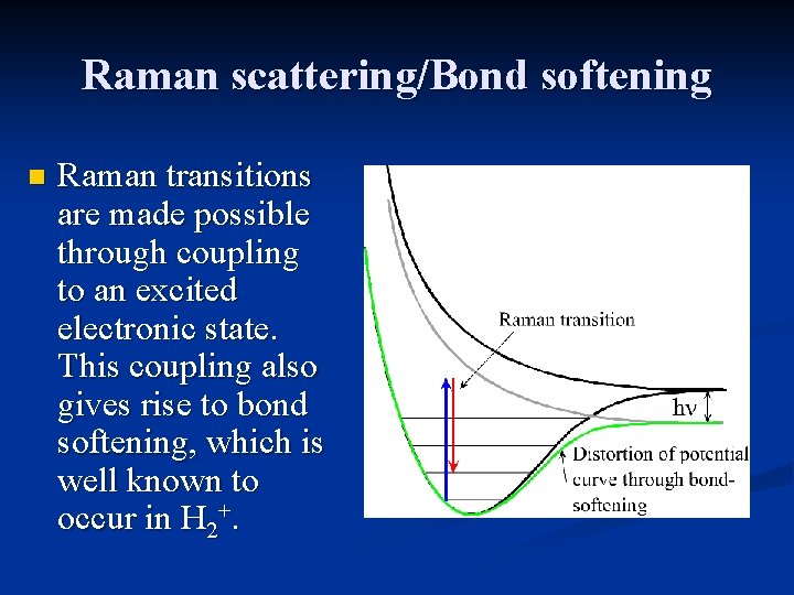 Raman scattering/Bond softening n Raman transitions are made possible through coupling to an excited