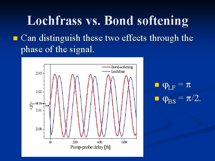 Lochfrass vs. Bond softening n Can distinguish these two effects through the phase of