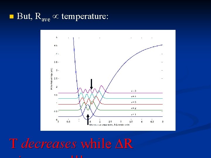 n But, Rave temperature: T decreases while DR 