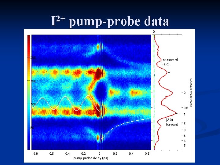 I 2+ pump-probe data 