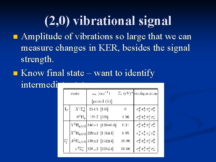 (2, 0) vibrational signal Amplitude of vibrations so large that we can measure changes