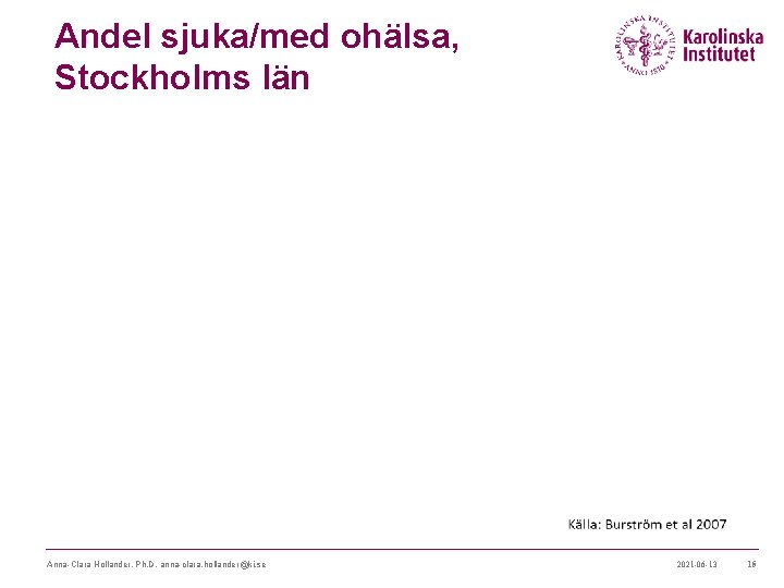 Andel sjuka/med ohälsa, Stockholms län Anna-Clara Hollander, Ph. D. anna-clara. hollander@ki. se 2021 -06 Andel sjuka/med ohälsa, Stockholms län Anna-Clara Hollander, Ph. D. anna-clara. hollander@ki. se 2021 -06