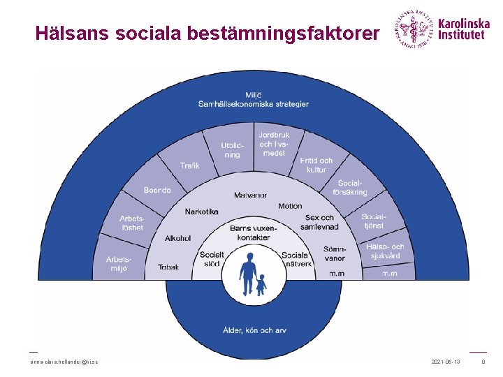 Hälsans sociala bestämningsfaktorer anna-clara. hollander@ki. se 2021 -06 -13 8 Hälsans sociala bestämningsfaktorer anna-clara. hollander@ki. se 2021 -06 -13 8