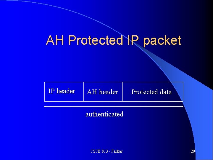 AH Protected IP packet IP header AH header Protected data authenticated CSCE 813 -