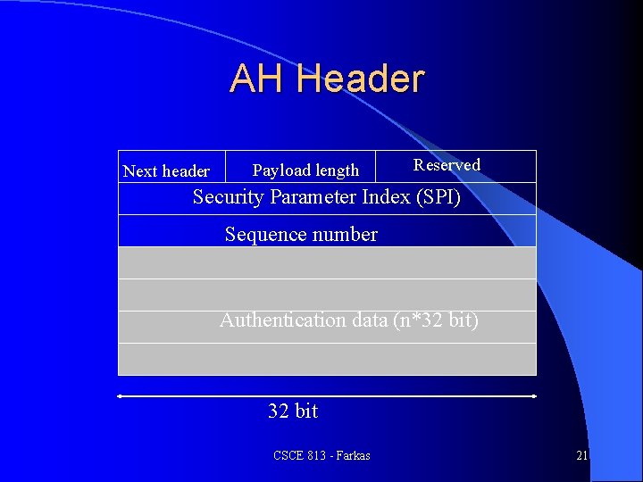 AH Header Next header Payload length Reserved Security Parameter Index (SPI) Sequence number Authentication