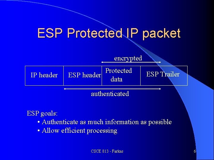 ESP Protected IP packet encrypted IP header Protected ESP header data ESP Trailer authenticated