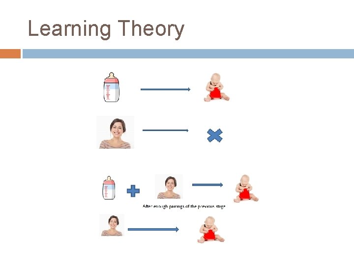 Learning Theory 