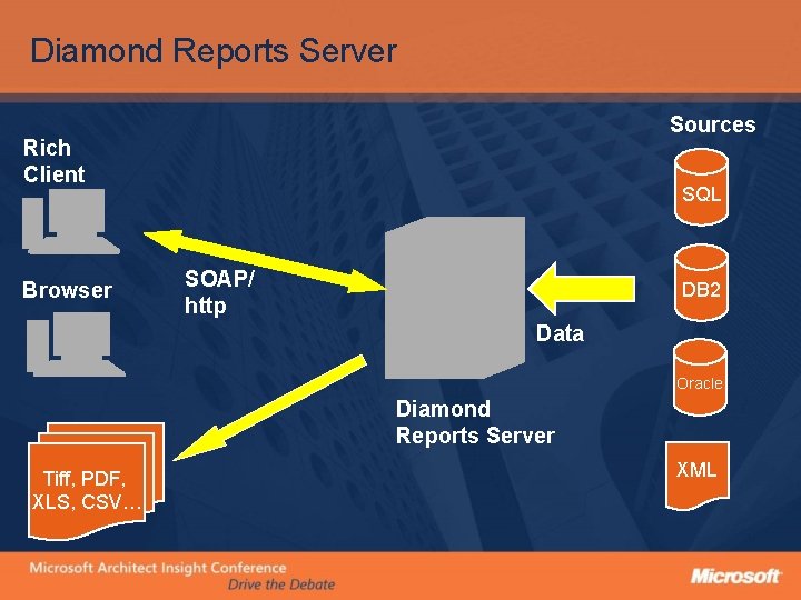 Diamond Reports Server Sources Rich Client Browser SQL SOAP/ http DB 2 Data Oracle Diamond Reports Server Sources Rich Client Browser SQL SOAP/ http DB 2 Data Oracle
