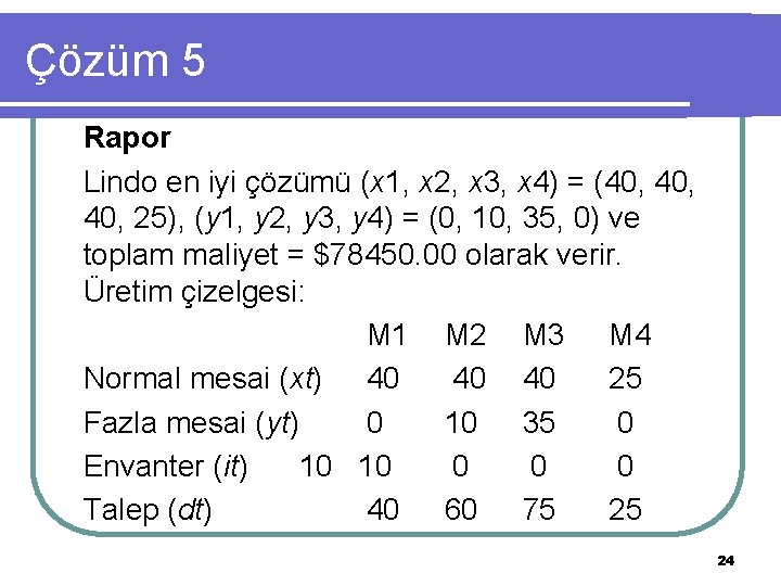 Çözüm 5 Rapor Lindo en iyi çözümü (x 1, x 2, x 3, x