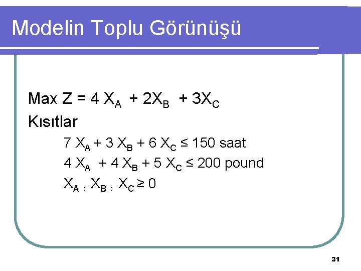 Modelin Toplu Görünüşü Max Z = 4 XA + 2 XB + 3 XC