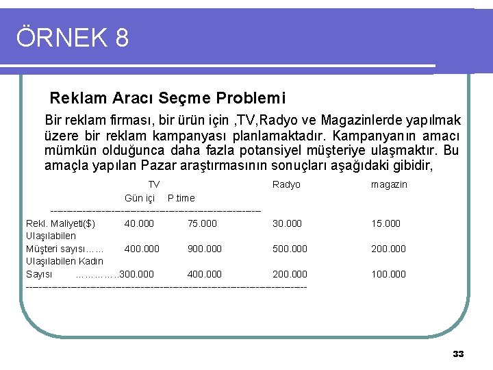 ÖRNEK 8 Reklam Aracı Seçme Problemi Bir reklam firması, bir ürün için , TV,