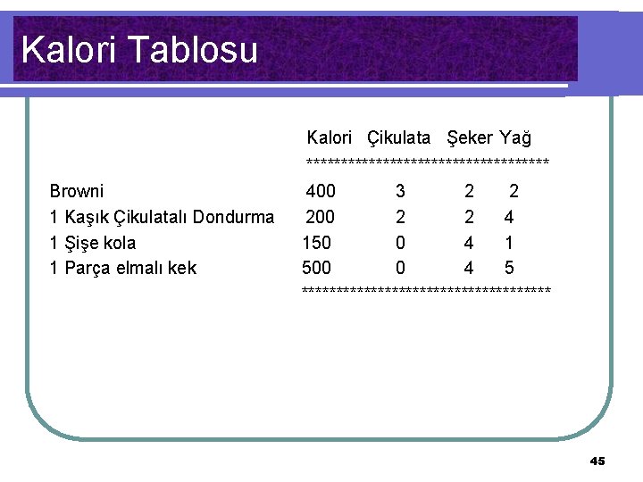 Kalori Tablosu Kalori Çikulata Şeker Yağ Browni 1 Kaşık Çikulatalı Dondurma 1 Şişe kola