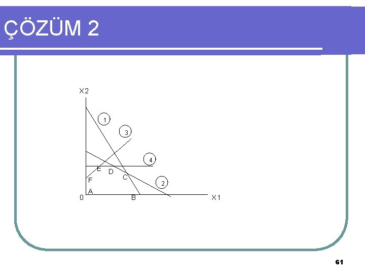 ÇÖZÜM 2 X 2 1 3 4 E D F 0 A C 2