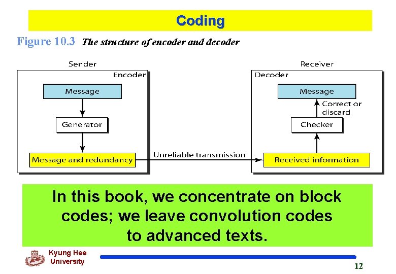 Coding Figure 10. 3 The structure of encoder and decoder In this book, we