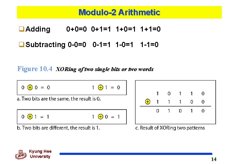 Modulo-2 Arithmetic q. Adding 0+0=0 0+1=1 1+0=1 1+1=0 q. Subtracting 0 -0=0 0 -1=1
