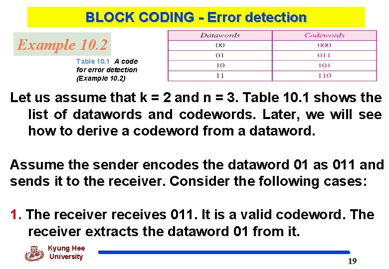 BLOCK CODING - Error detection Example 10. 2 Table 10. 1 A code for