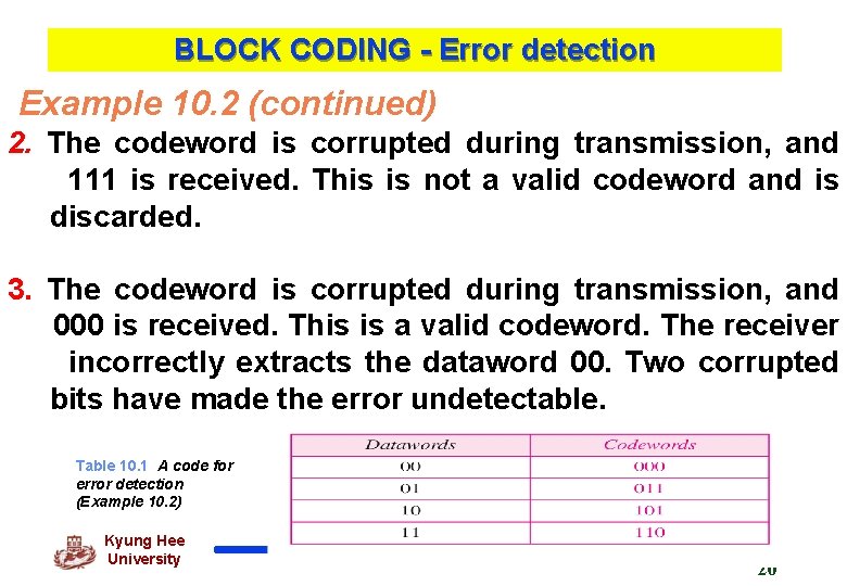 BLOCK CODING - Error detection Example 10. 2 (continued) 2. The codeword is corrupted