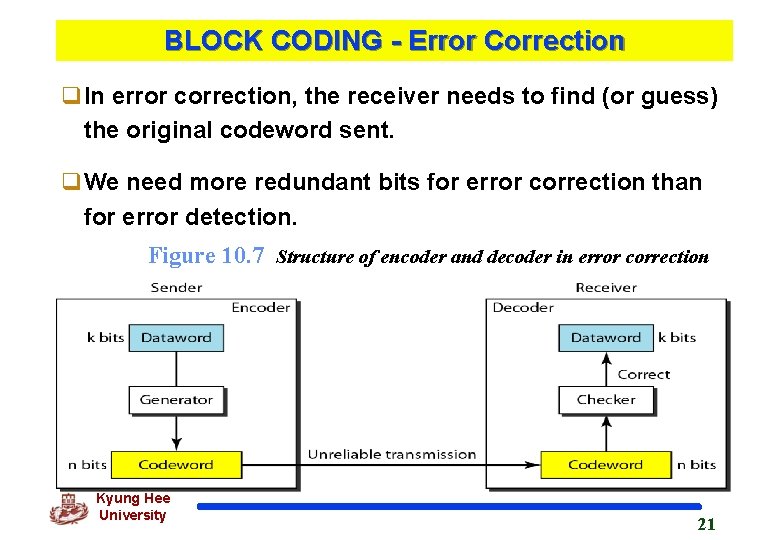 BLOCK CODING - Error Correction q. In error correction, the receiver needs to find