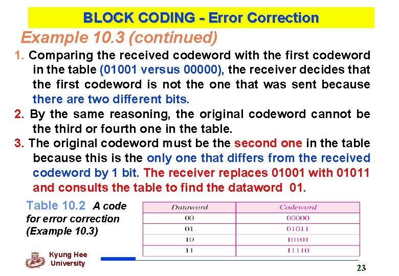 BLOCK CODING - Error Correction Example 10. 3 (continued) 1. Comparing the received codeword