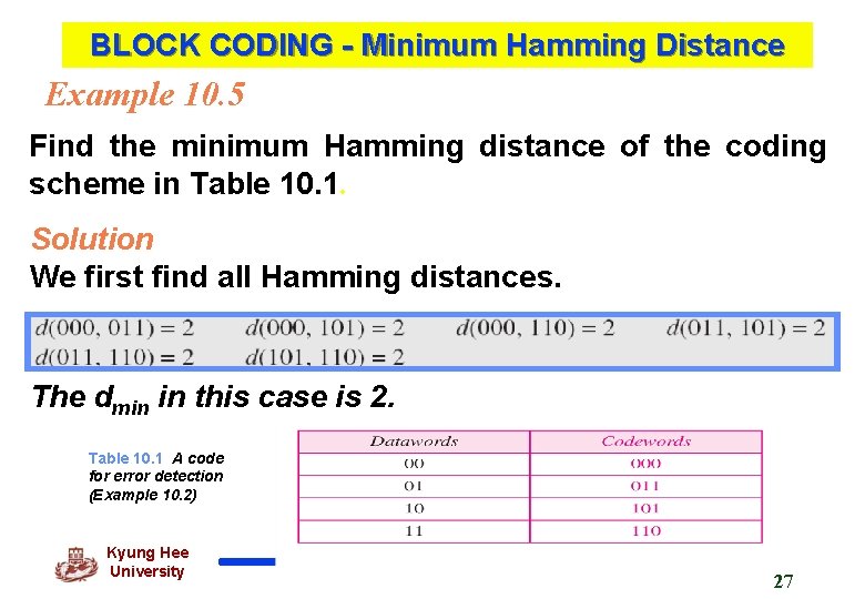 BLOCK CODING - Minimum Hamming Distance Example 10. 5 Find the minimum Hamming distance