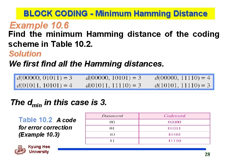 BLOCK CODING - Minimum Hamming Distance Example 10. 6 Find the minimum Hamming distance