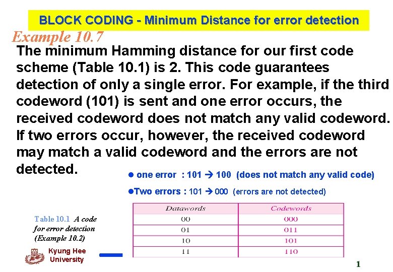 BLOCK CODING - Minimum Distance for error detection Example 10. 7 The minimum Hamming