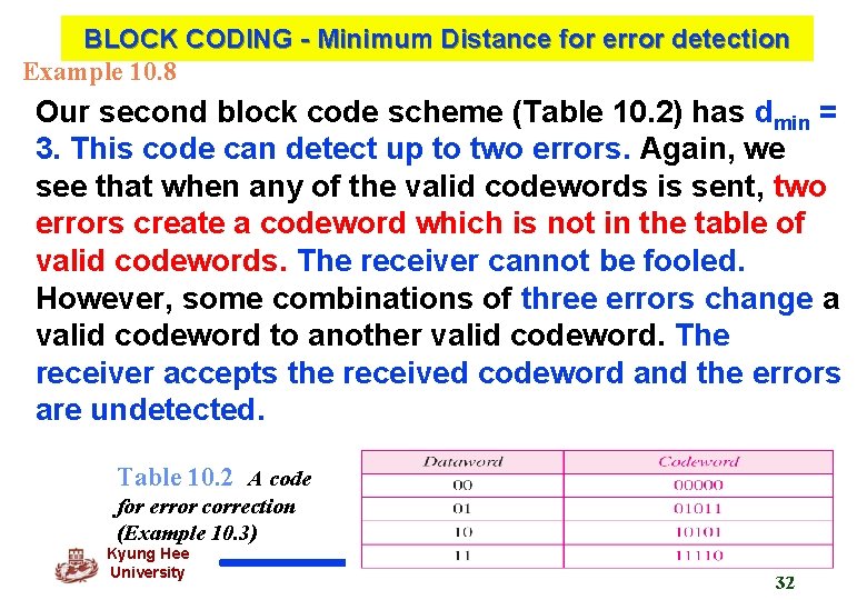 BLOCK CODING - Minimum Distance for error detection Example 10. 8 Our second block