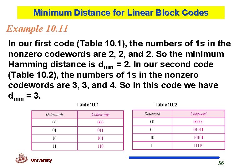Minimum Distance for Linear Block Codes Example 10. 11 In our first code (Table