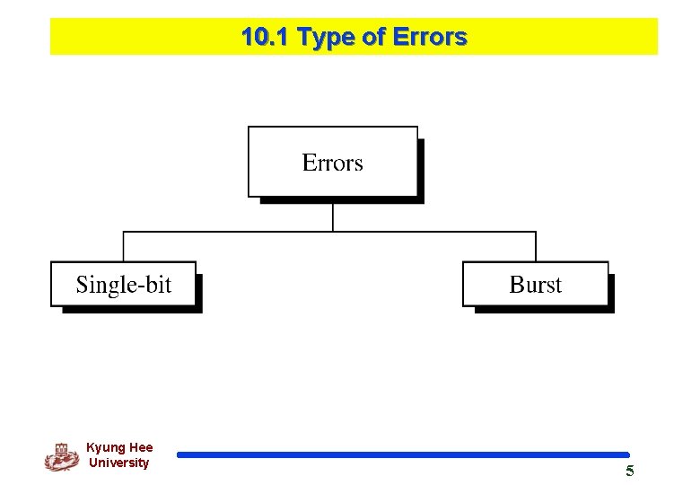 10. 1 Type of Errors Kyung Hee University 5 