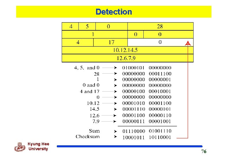 Detection Kyung Hee University 76 