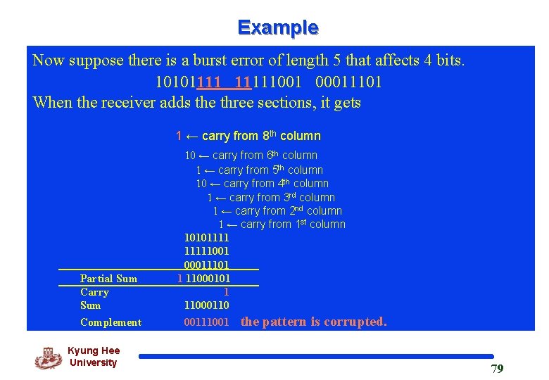 Example Now suppose there is a burst error of length 5 that affects 4