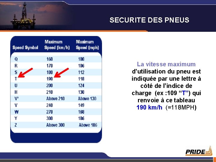 SECURITE DES PNEUS La vitesse maximum d’utilisation du pneu est indiquée par une lettre