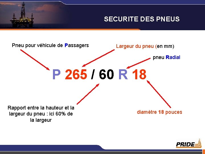 SECURITE DES PNEUS Pneu pour véhicule de Passagers Largeur du pneu (en mm) pneu