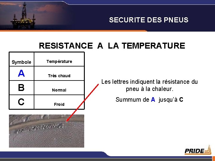 SECURITE DES PNEUS RESISTANCE A LA TEMPERATURE Symbole A B C Température Très chaud