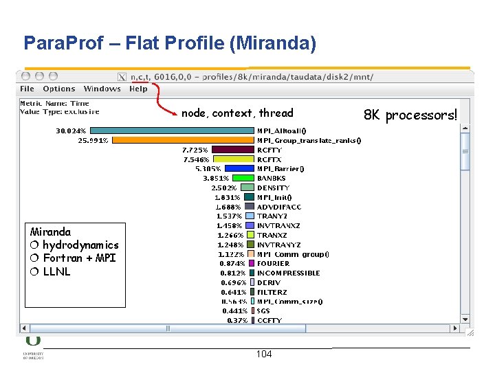 Para. Prof – Flat Profile (Miranda) node, context, thread Miranda hydrodynamics Fortran + MPI