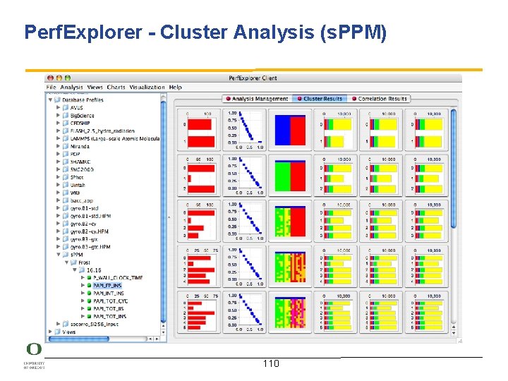 Perf. Explorer - Cluster Analysis (s. PPM) 110 