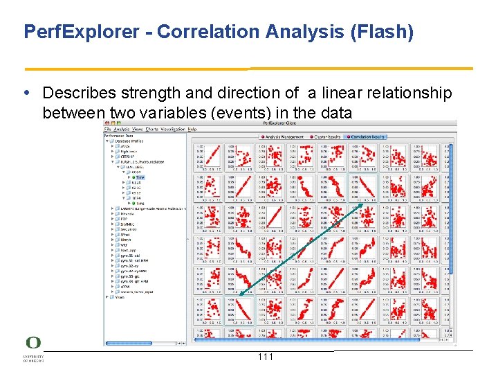 Perf. Explorer - Correlation Analysis (Flash) • Describes strength and direction of a linear