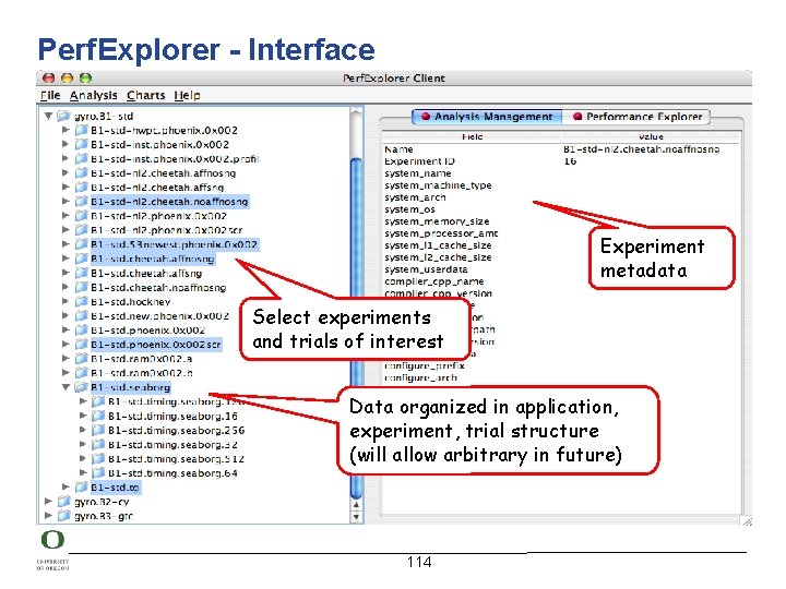 Perf. Explorer - Interface Experiment metadata Select experiments and trials of interest Data organized