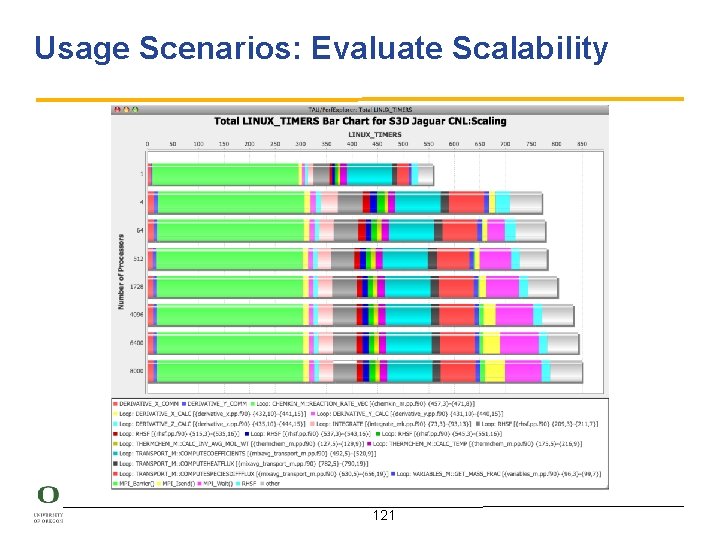 Usage Scenarios: Evaluate Scalability 121 