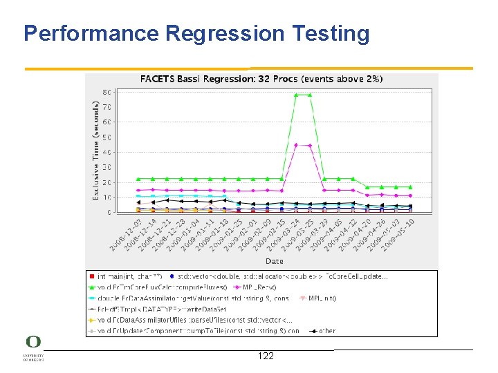 Performance Regression Testing 122 